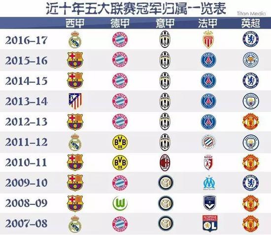 个信任的标